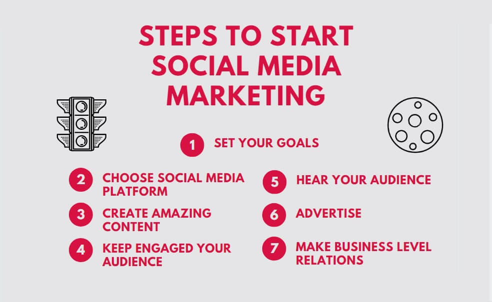 How Do You Start Social Media Marketing? 7 Steps To Get Start - Zeoob