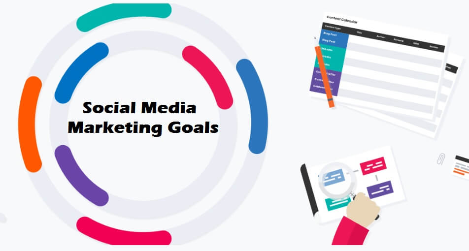 social media marketing goals