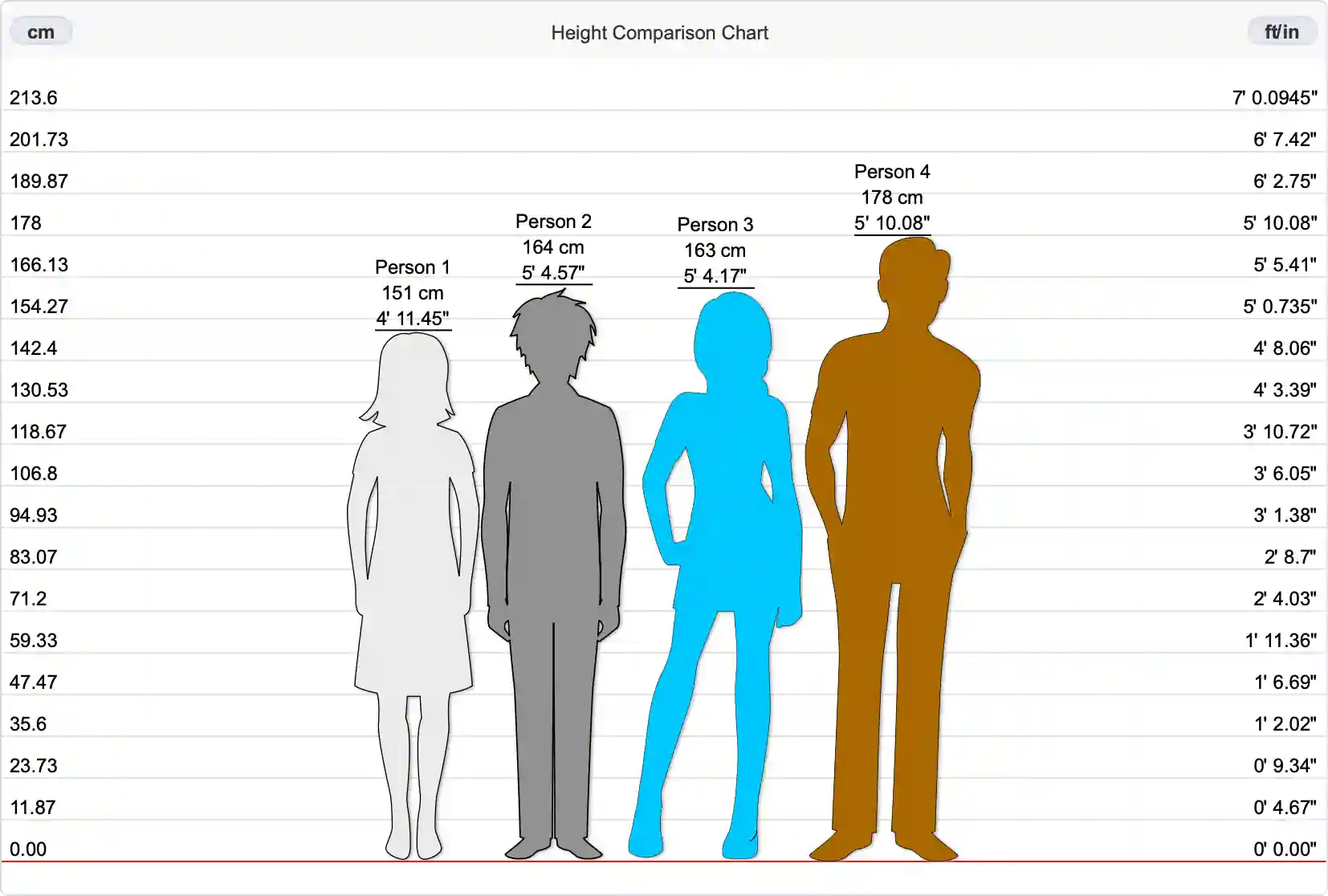 ascending-heights-with-height-compare-tool-on-jushify-zeoob