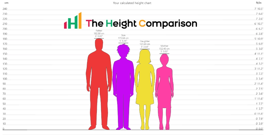 Height Calculator: Best Tool for Parenting Confidence