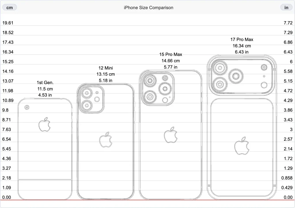 iPhone Size Comparison: Visually Compare Every iPhone Model Side by Side