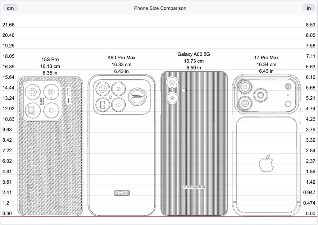 Phone Size Comparison: 5 Reasons I Always Compare Phones Visually Now