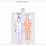 The Ultimate Mattress Size Chart: Visualize Your Perfect Fit thumb