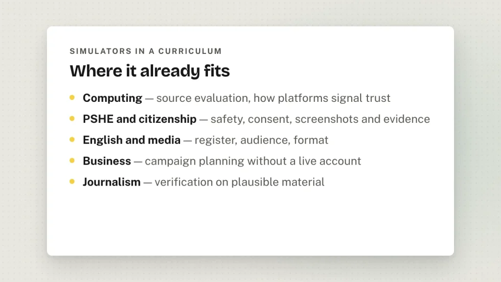Five subjects a social media simulator already fits