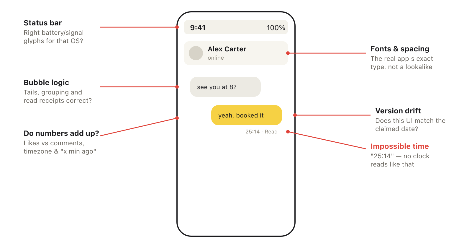 Anatomy of a fake screenshot: six places a fabricated chat usually gives itself away
