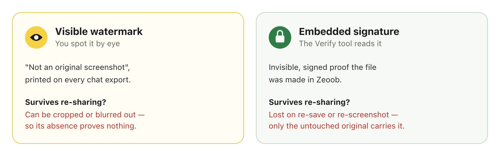 Two kinds of Zeoob mark: a visible watermark you spot by eye, and an embedded signature the Verify tool reads